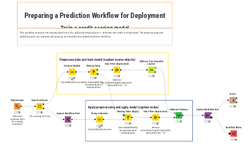 01 Capturing segments - Development training workflow — NodePit