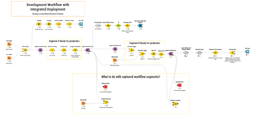 01 Development Workflow — NodePit