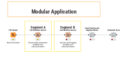 02 Modular Application — NodePit