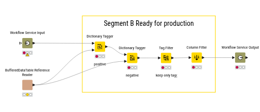 Segment Tagging Segment B - Tag — NodePit