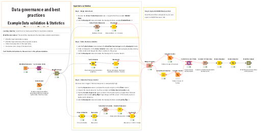 Example Data validation & Statistics Process Control — NodePit