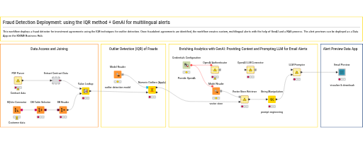 02_Deployment DataViz, IQR & GenAI for Fraud Detection — NodePit
