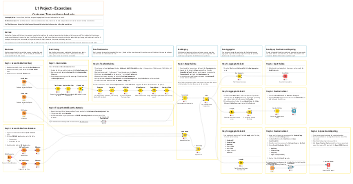 Customer Transactions Analysis - Solution — NodePit