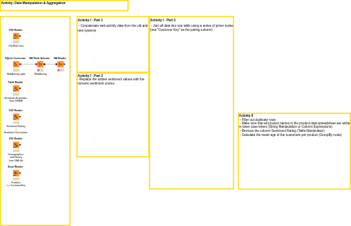 02. Data Manipulation - Exercise — NodePit