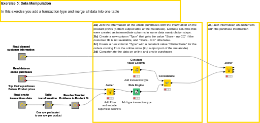05_Data_Manipulation_optional_Solution — NodePit