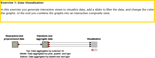 07_Visualization_Solution — NodePit
