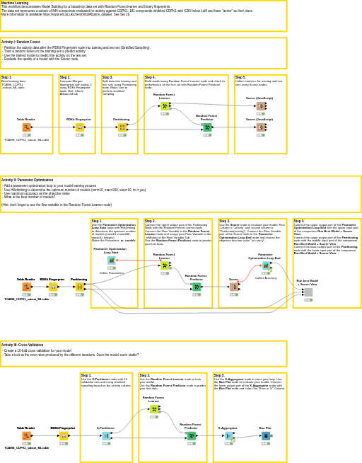 03. Advanced Machine Learning Chemistry - solution — NodePit