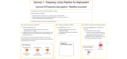 03 Production data pipeline - Workflow invocation - Exercise — NodePit