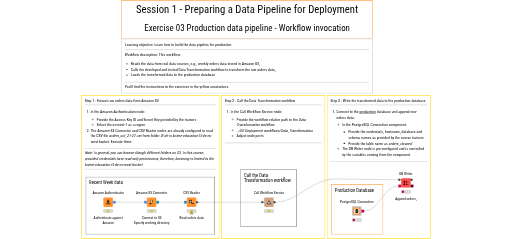 03 Production data pipeline - Workflow invocation — NodePit