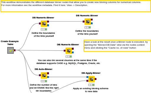 04_Binning_in_Databases — NodePit