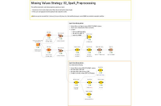 02_Spark_Preprocessing — NodePit