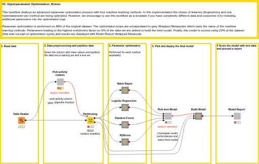 02_Hyperparameter Optimization_Bonus — NodePit