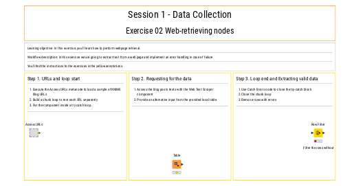 01.2_Web-retrieving_Nodes_Exercise — NodePit