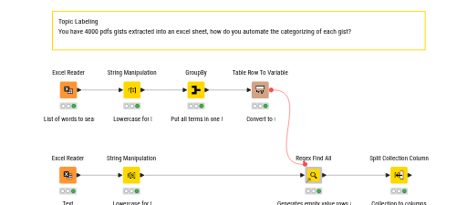 02_Topic_Labeling — NodePit