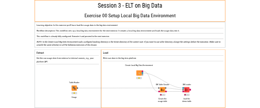 03.0_Setup_Local_Big_Data_Environment_-_Exercise — NodePit