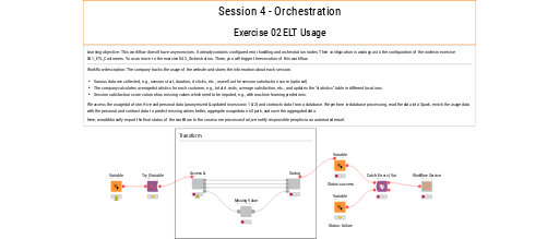 04.2_ELT_Usage — NodePit