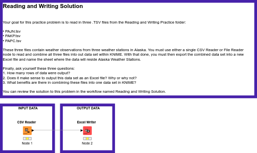 Reading and Writing Solution — NodePit