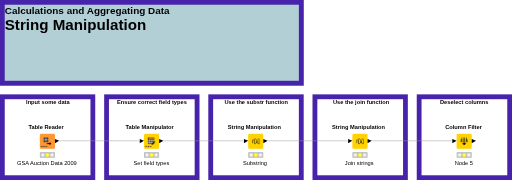 2 - String Manipulation Example — NodePit