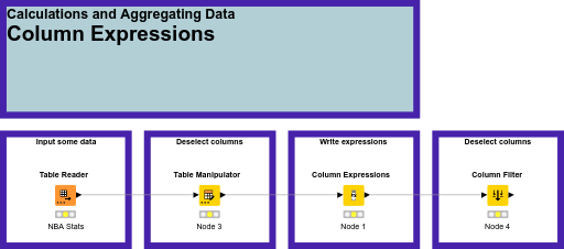 Column Expressions Example — NodePit