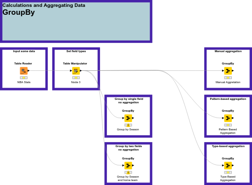 GroupBy Example — NodePit