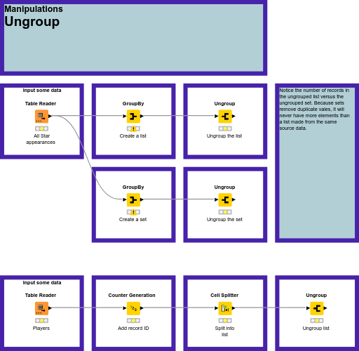 3 - Ungroup — NodePit