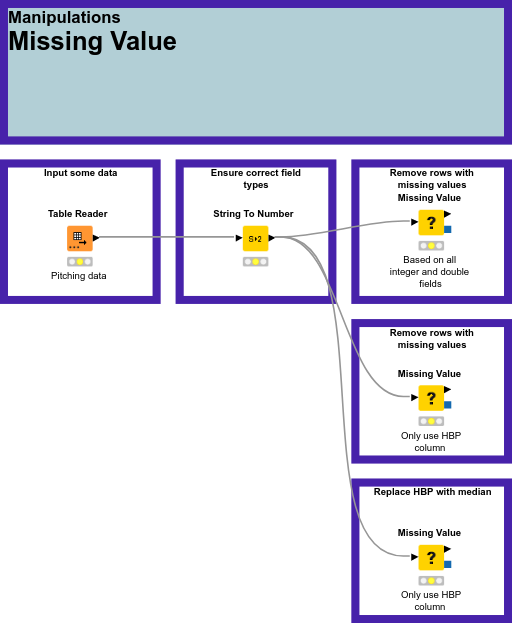 5 - Missing Value — NodePit
