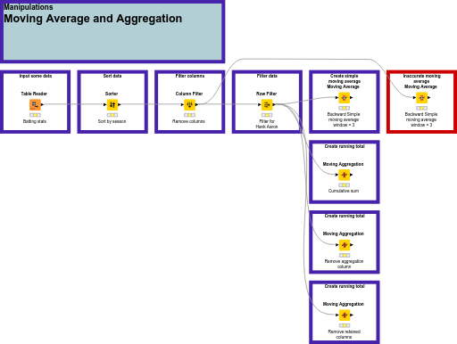 6 - Moving Calculations — NodePit