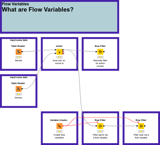 1 - What are Flow Variables — NodePit