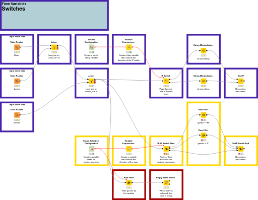 6 - Switches — NodePit
