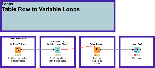 5 - Table Row to Variable Loops — NodePit