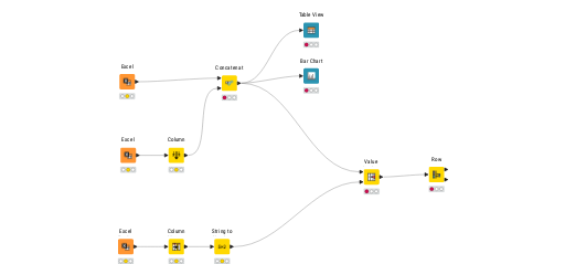 KNIME_First Worklflow Excel — NodePit