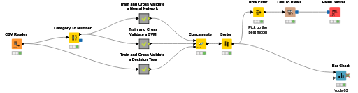 KNIME_projectcreditscoring — NodePit