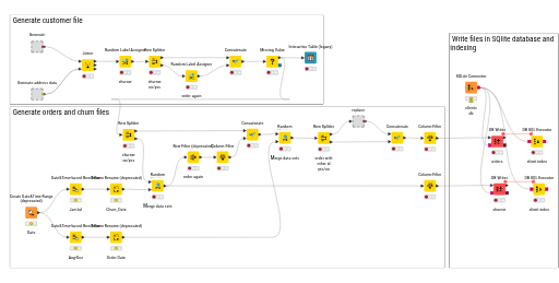 c2.2_1_Generate_Orders_and_Churns — NodePit