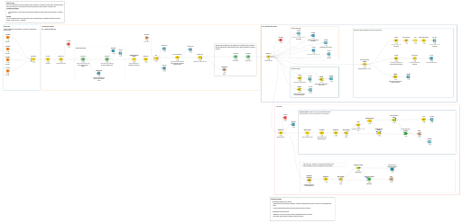 ProyectoFinal_Analisis de Datos_MariaJosePalacios — NodePit