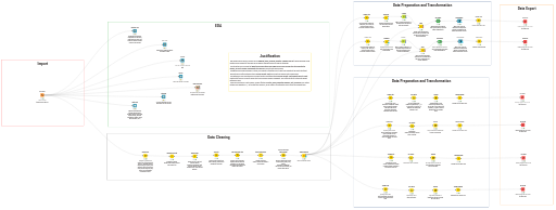 KNIME_Movie_Final_Project — NodePit