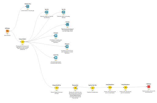 KNIME_project_coffee_final — NodePit