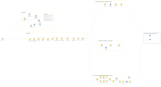 workflow for crime-final — NodePit