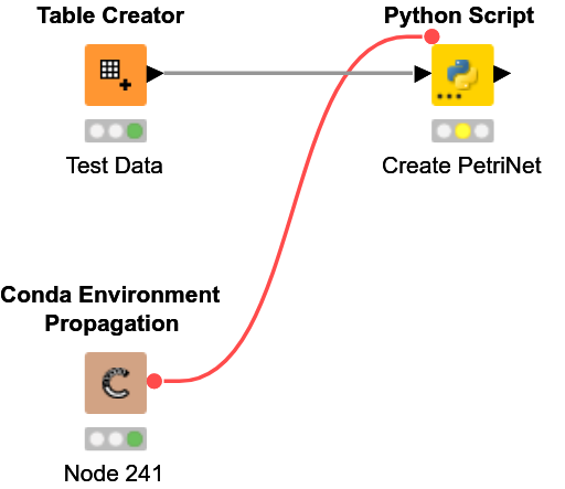 PM4PY Support — NodePit