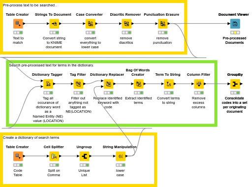 Tag Documents With Reference Code PA2 — NodePit