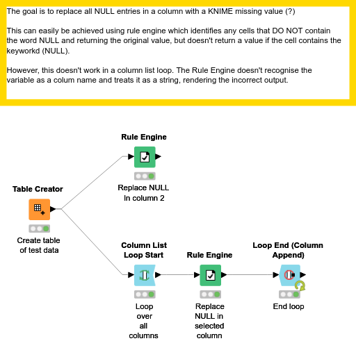 Rule engine in loop test — NodePit