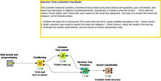 Decision Tree Model — NodePit