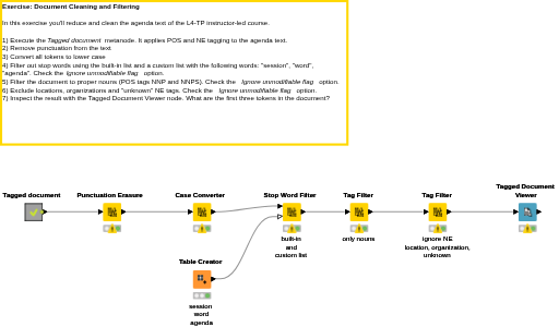 04 Cleaning and Filtering — NodePit