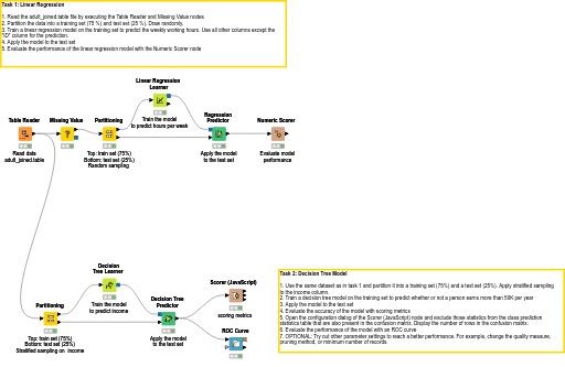 05 Machine Learning — NodePit