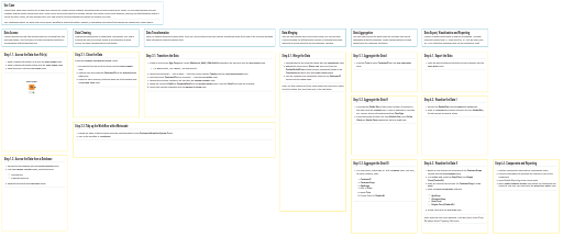 01_Customer Transactions Analysis_Exercise_Data Access and Data ...