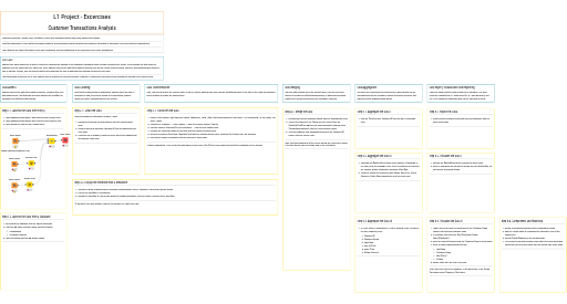 Customer Transactions Analysis - Exercise — NodePit