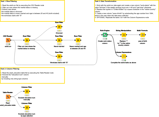 02 Cleaning and Standardization - Solution — NodePit
