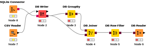 Lab 3.2 — NodePit