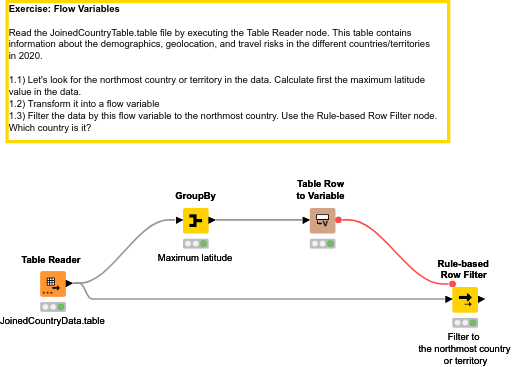 04 Flow Variables — NodePit