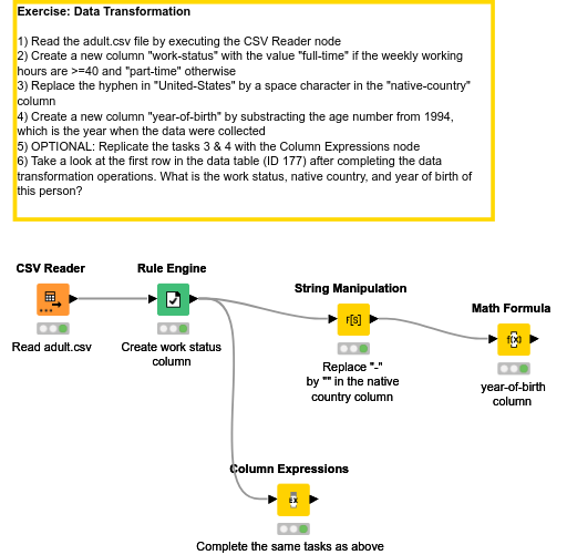 04 Data Transformation — NodePit