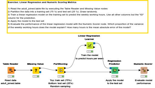 08 Regression Model — NodePit